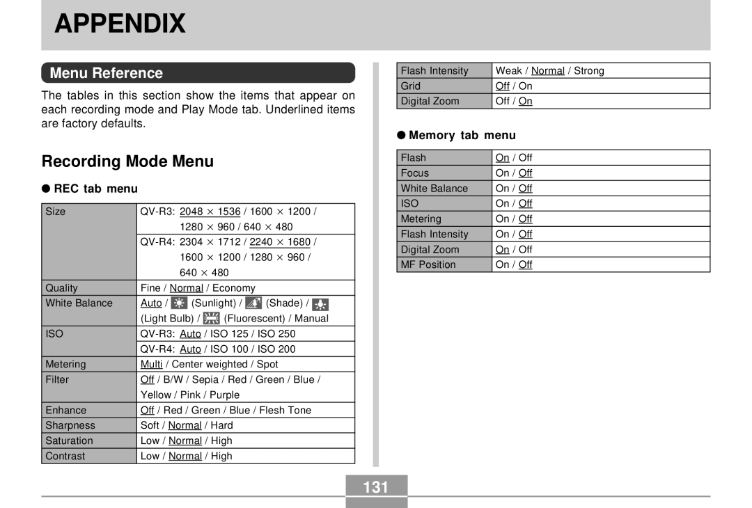 Casio QV-R4 manual Appendix, Recording Mode Menu, 131, Menu Reference 