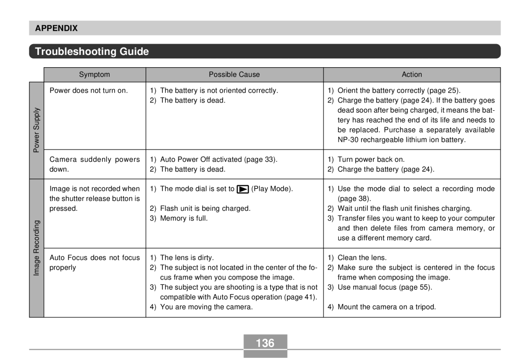 Casio QV-R4 manual 136, Troubleshooting Guide 