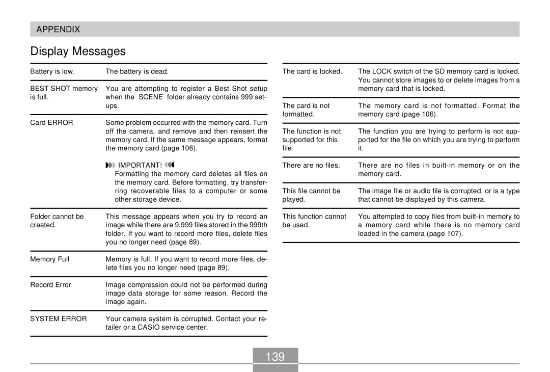 Casio QV-R4 manual Display Messages, 139 
