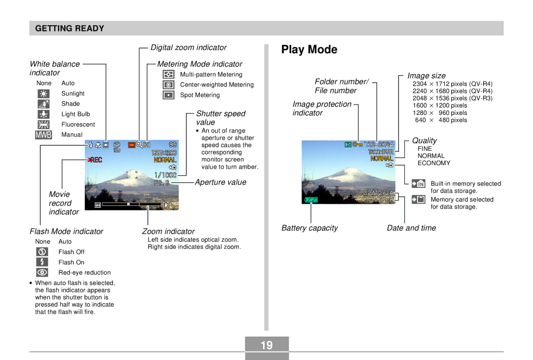 Casio QV-R4 manual Play Mode, Movie record indicator Flash Mode indicator 