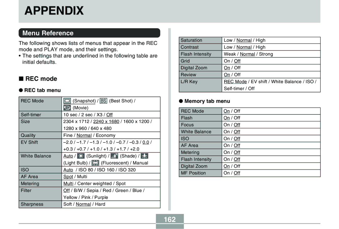 Casio QV-R40 manual Appendix, 162, Menu Reference, REC mode 