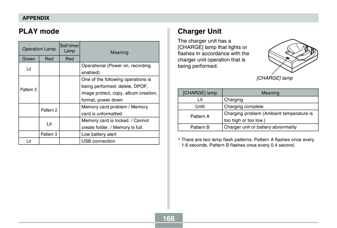 Casio QV-R40 manual Charger Unit, 166 