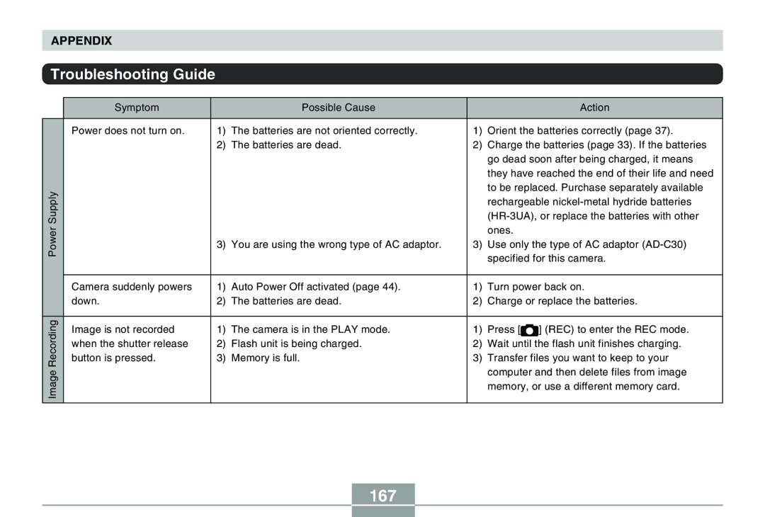 Casio QV-R40 manual 167, Troubleshooting Guide 