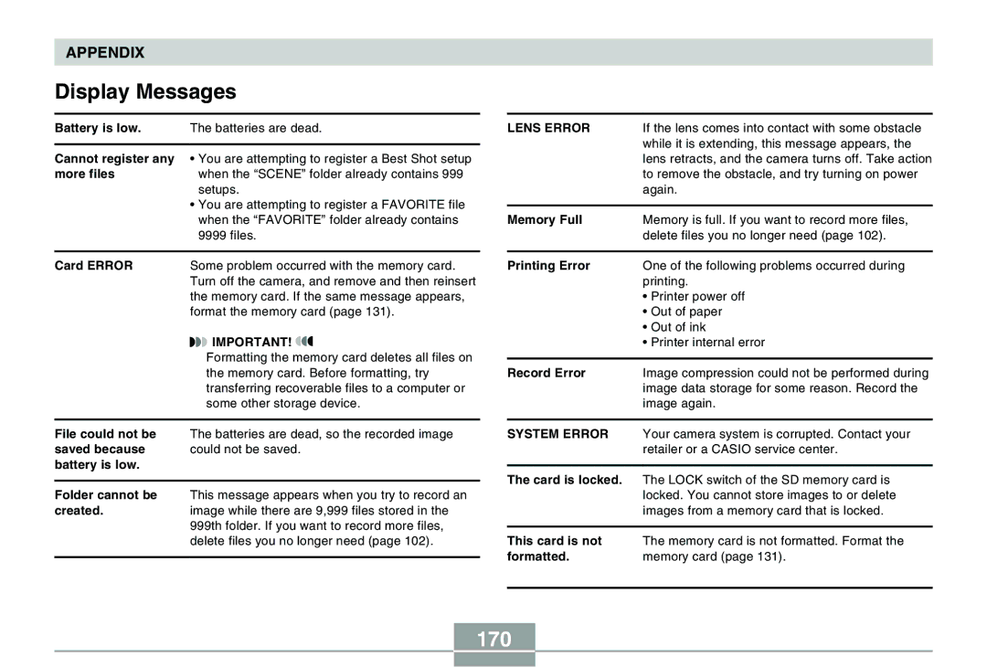 Casio QV-R40 manual Display Messages, 170 