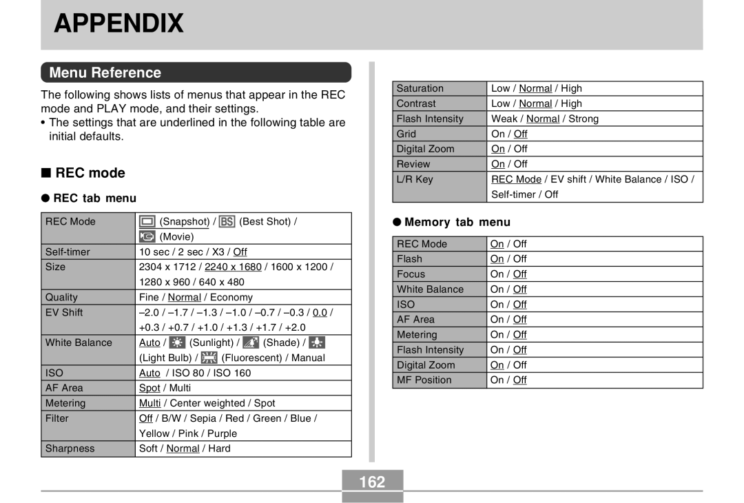 Casio QV-R40 manual Appendix, 162, Menu Reference, REC mode 