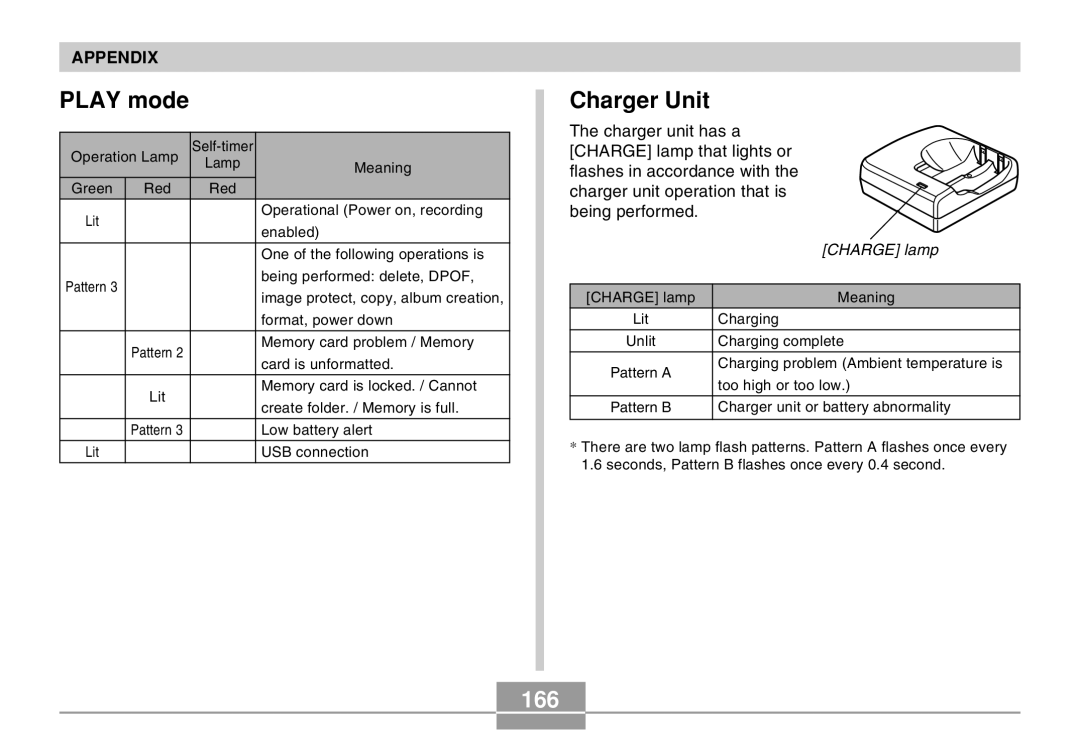 Casio QV-R40 manual Charger Unit, 166 