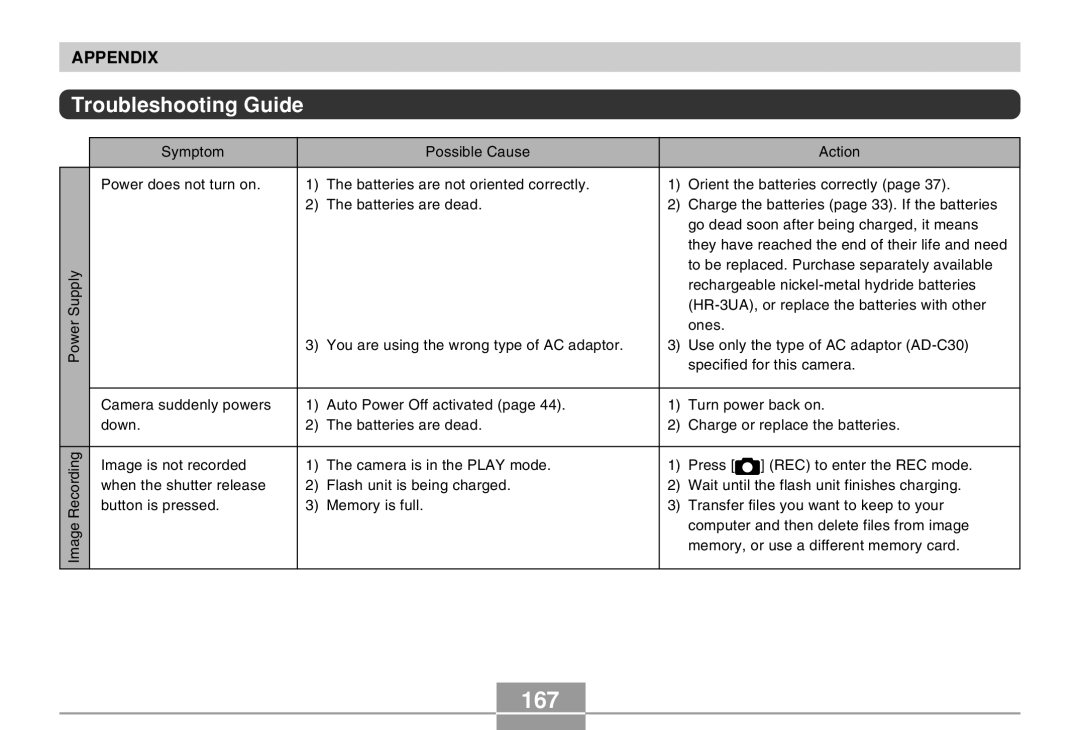 Casio QV-R40 manual 167, Troubleshooting Guide 