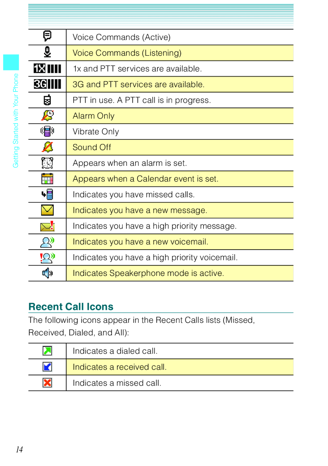 Casio Ravine manual Recent Call Icons 