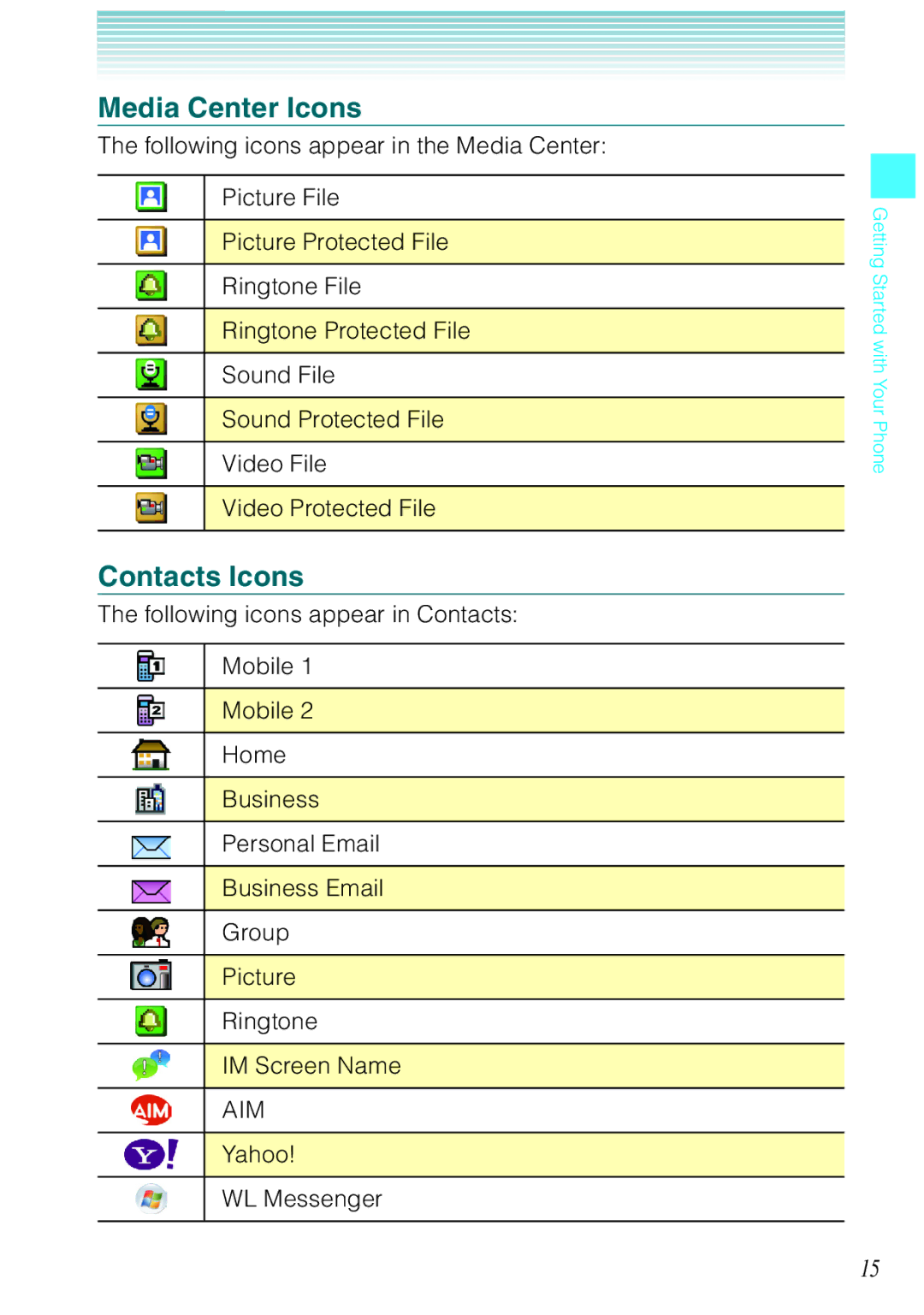 Casio Ravine manual Media Center Icons, Contacts Icons, Yahoo WL Messenger 