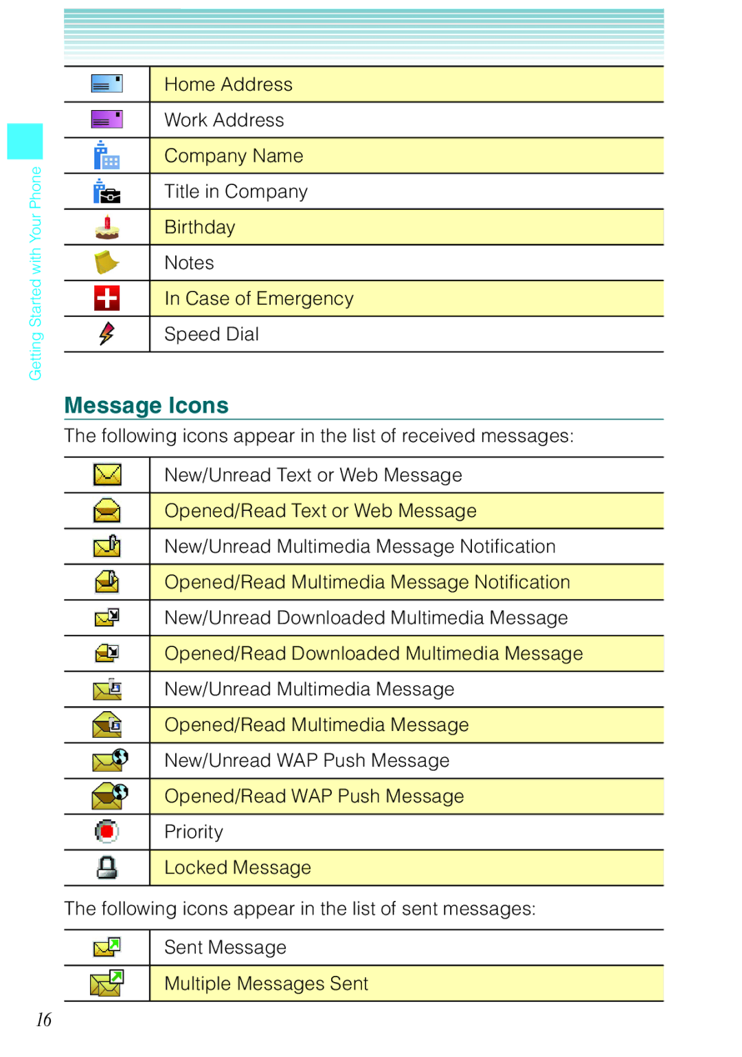 Casio Ravine manual Message Icons 