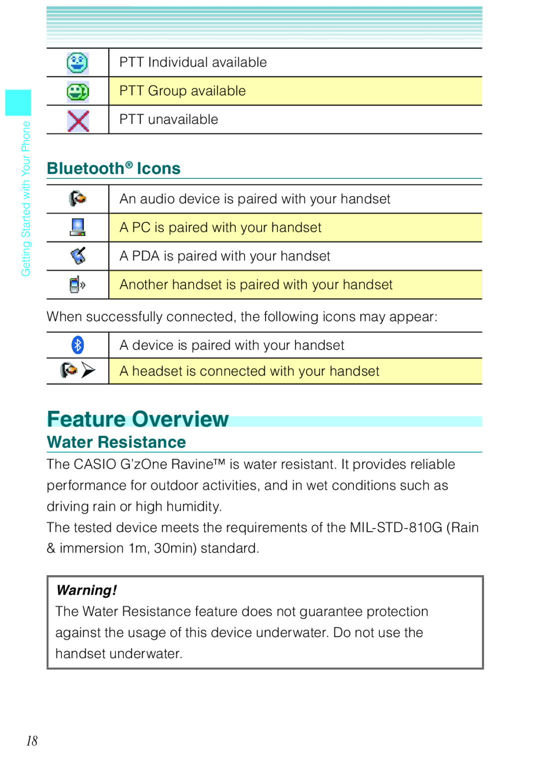 Casio Ravine manual Feature Overview, Bluetooth Icons, Water Resistance 