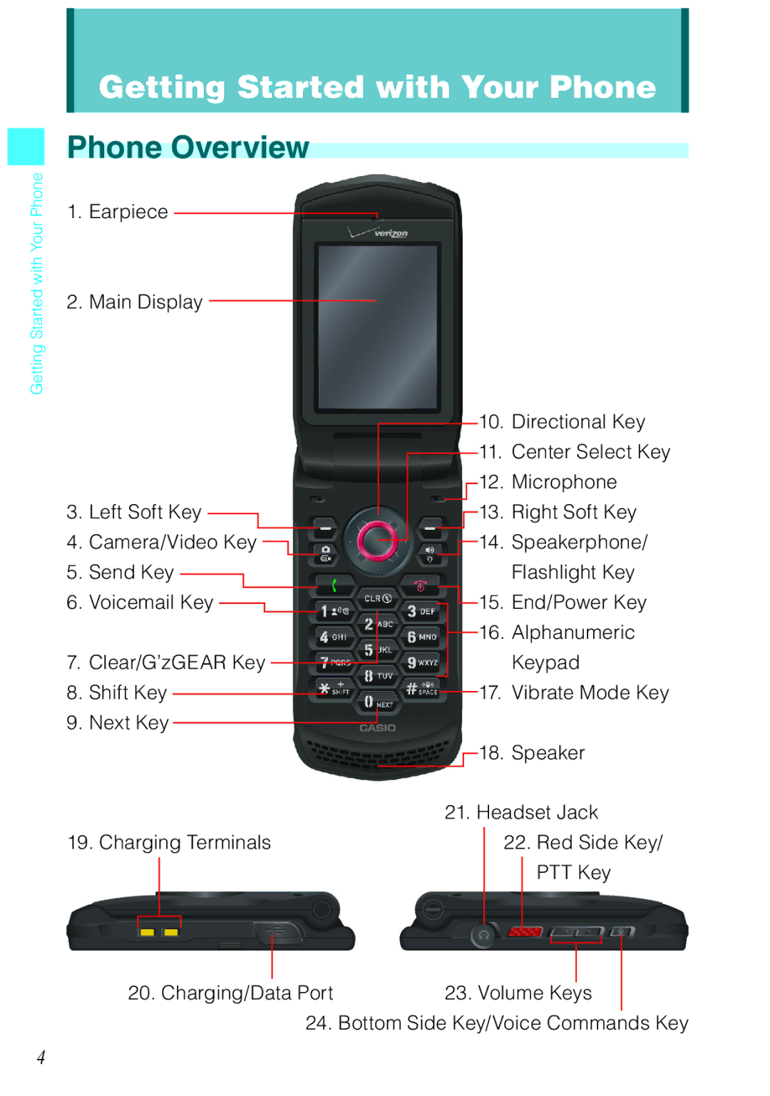 Casio Ravine manual Phone Overview, Earpiece Main Display Directional Key, Microphone, Right Soft Key 