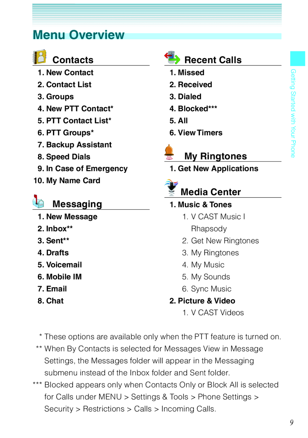 Casio Rock manual Menu Overview, Contacts Recent Calls, My Ringtones, Media Center, Messaging 