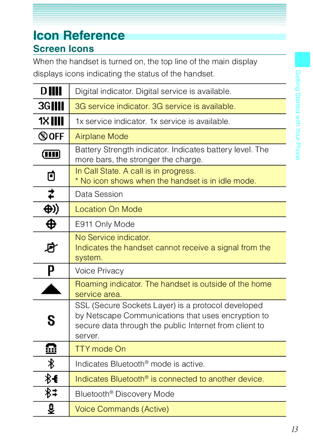 Casio Rock manual Icon Reference, Screen Icons 