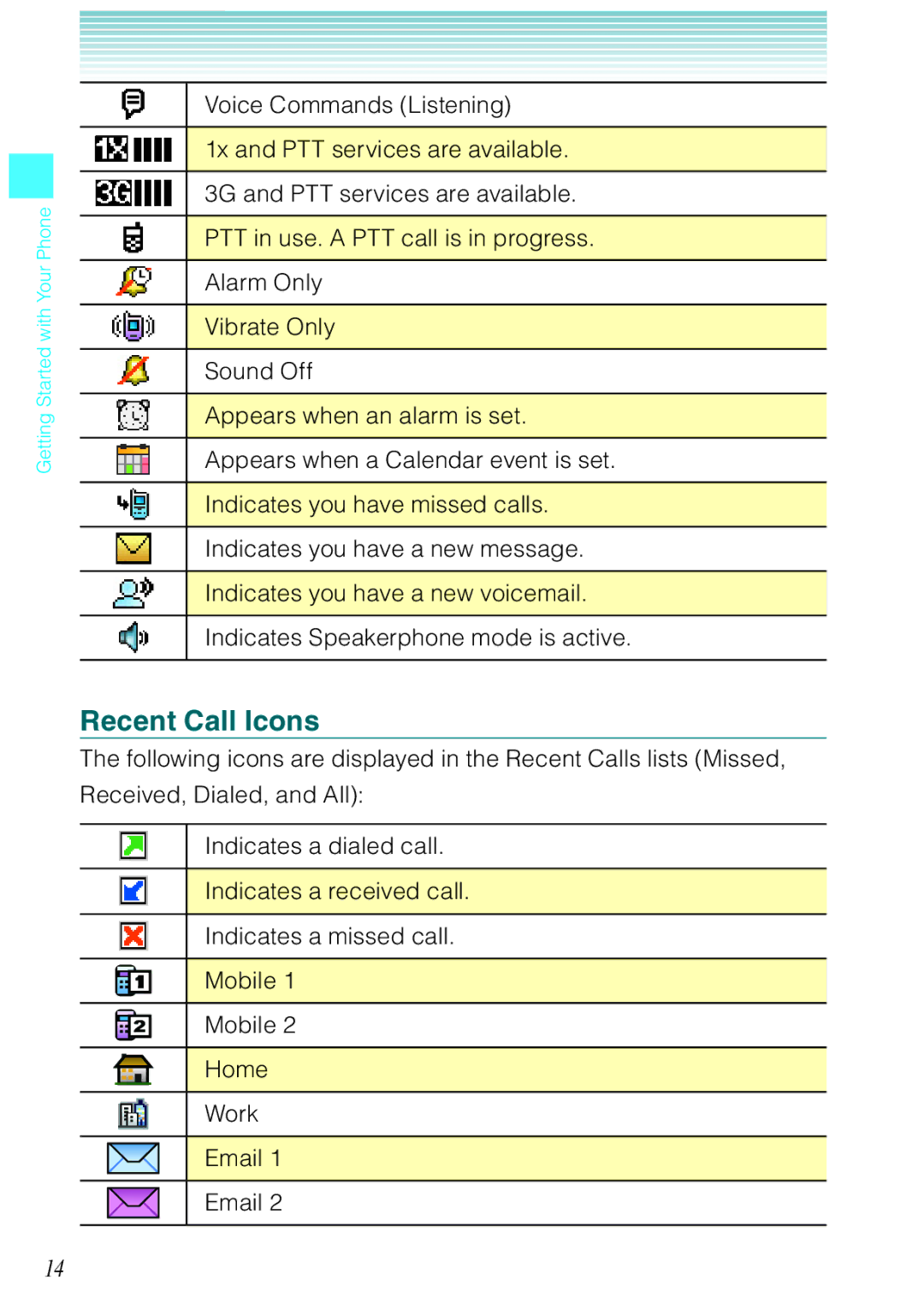 Casio Rock manual Recent Call Icons 