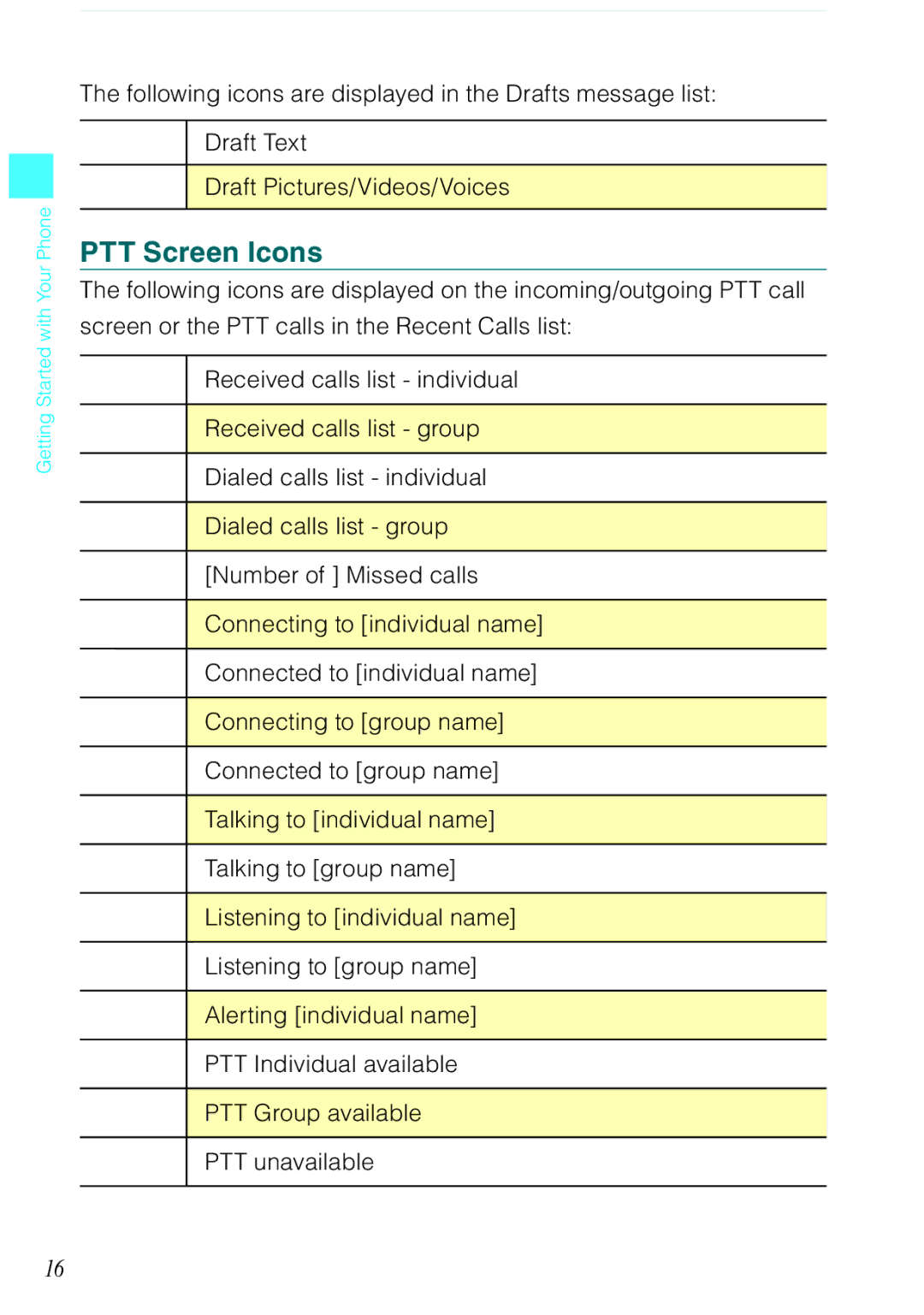 Casio Rock manual PTT Screen Icons 