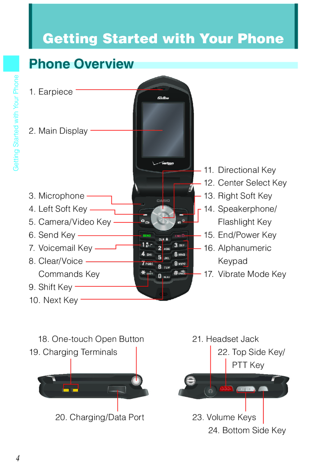 Casio Rock manual Getting Started with Your Phone, Phone Overview 