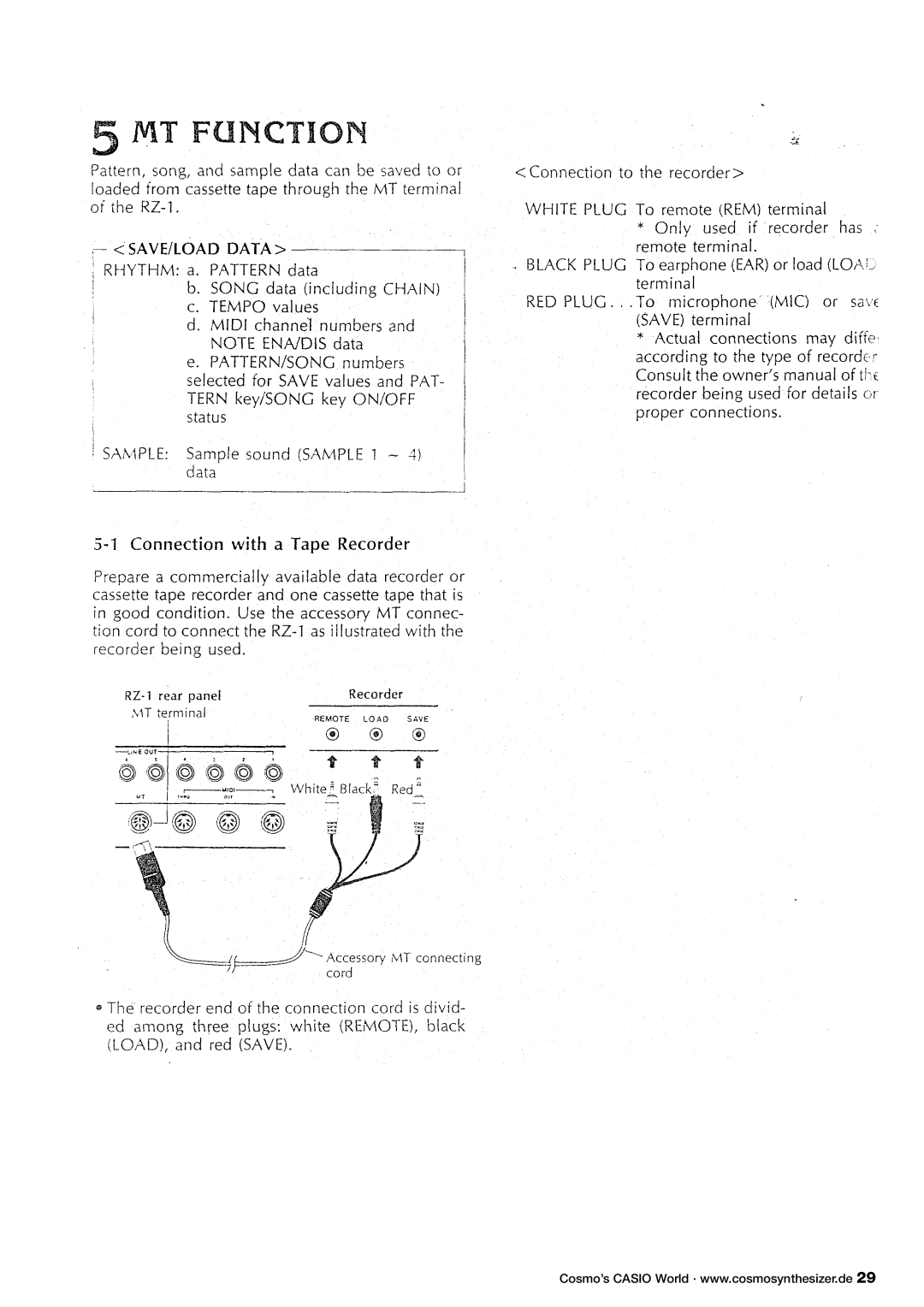 Casio RZ-1 manual 