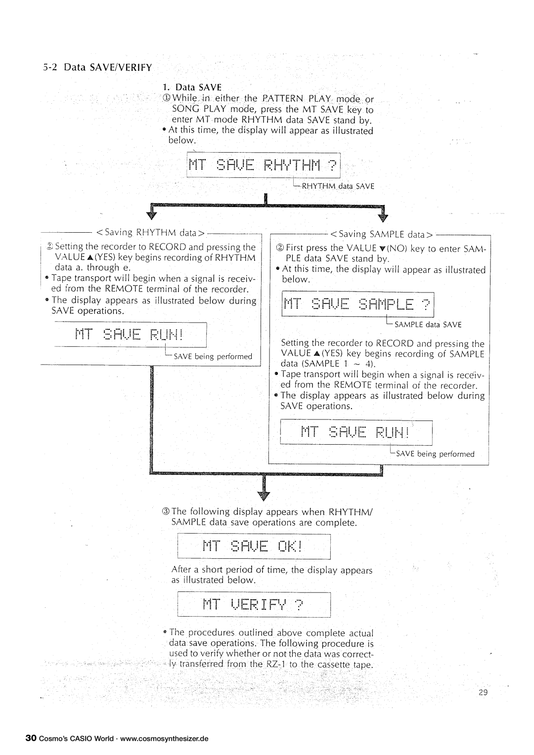 Casio RZ-1 manual 