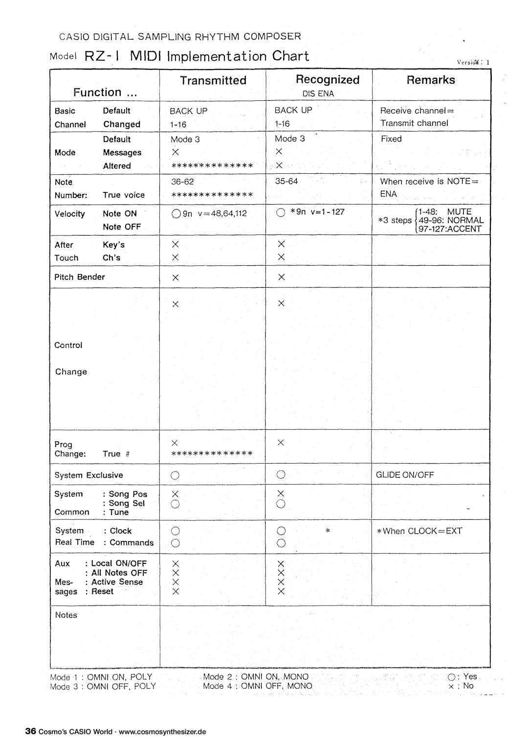 Casio RZ-1 manual 