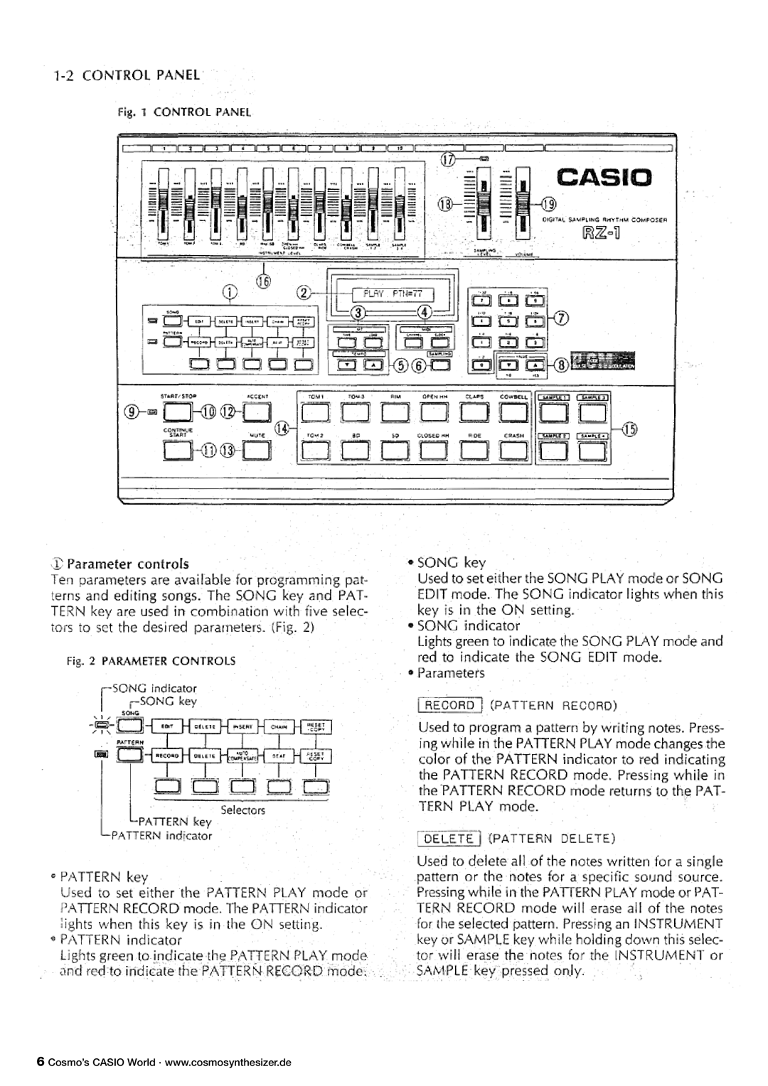 Casio RZ-1 manual 