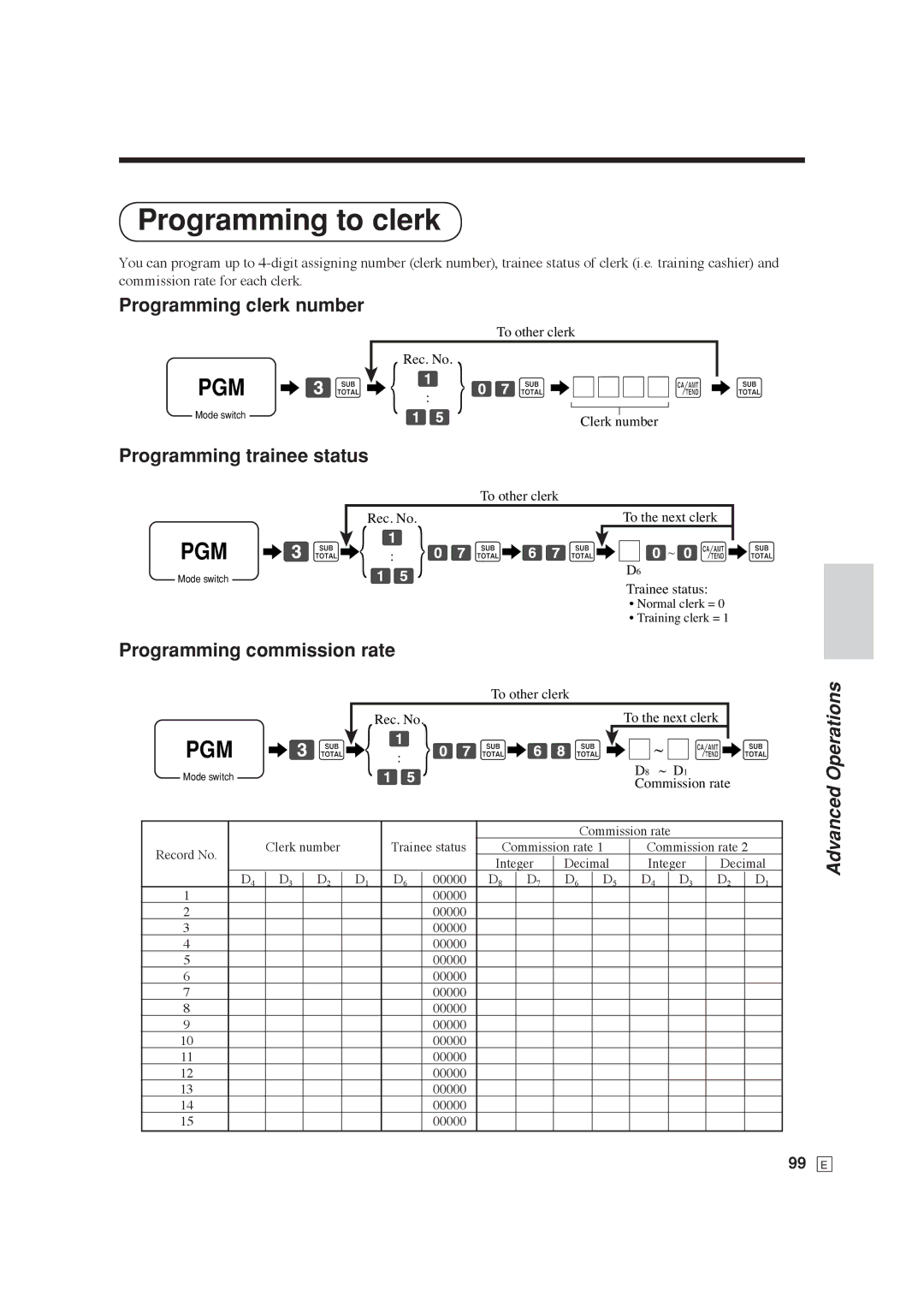 Casio SE-C6000 Programming to clerk, Programming clerk number, Programming trainee status, Programming commission rate 