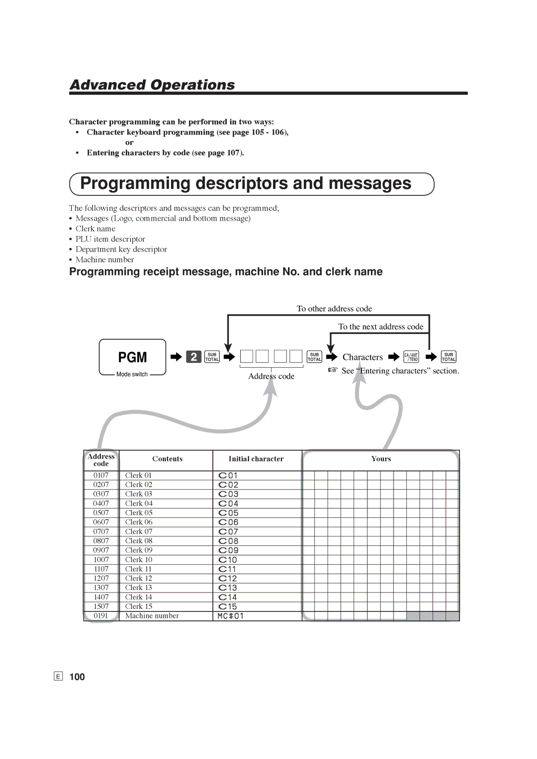 Casio SE-S6000 Programming descriptors and messages, Programming receipt message, machine No. and clerk name, 100 