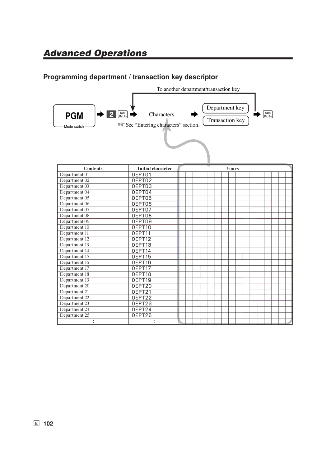 Casio SE-S6000, SE-C6000 user manual Programming department / transaction key descriptor, 102 