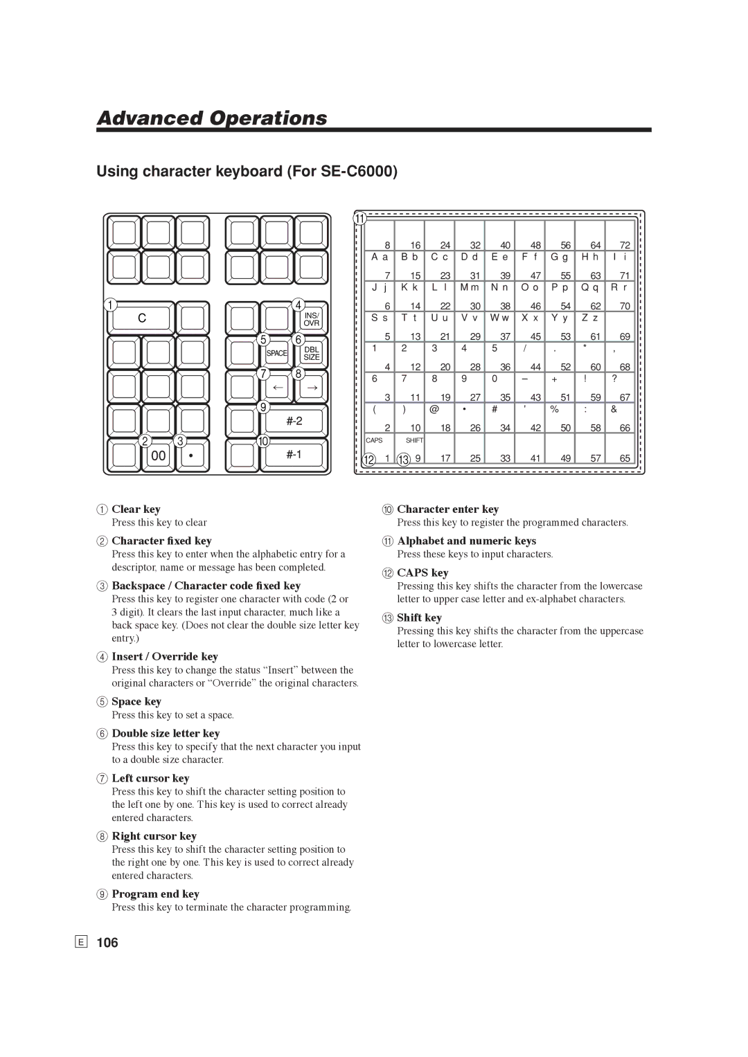 Casio SE-S6000 user manual Using character keyboard For SE-C6000, 106 