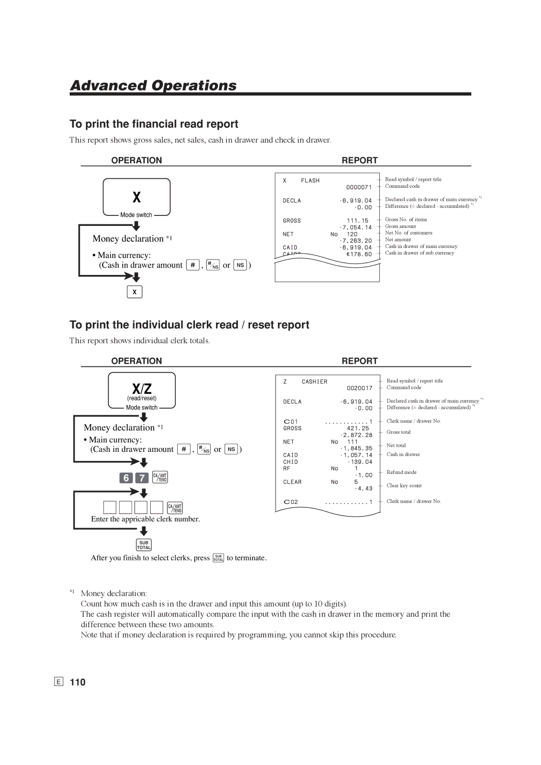 Casio SE-S6000, SE-C6000 To print the ﬁnancial read report, To print the individual clerk read / reset report, 110 