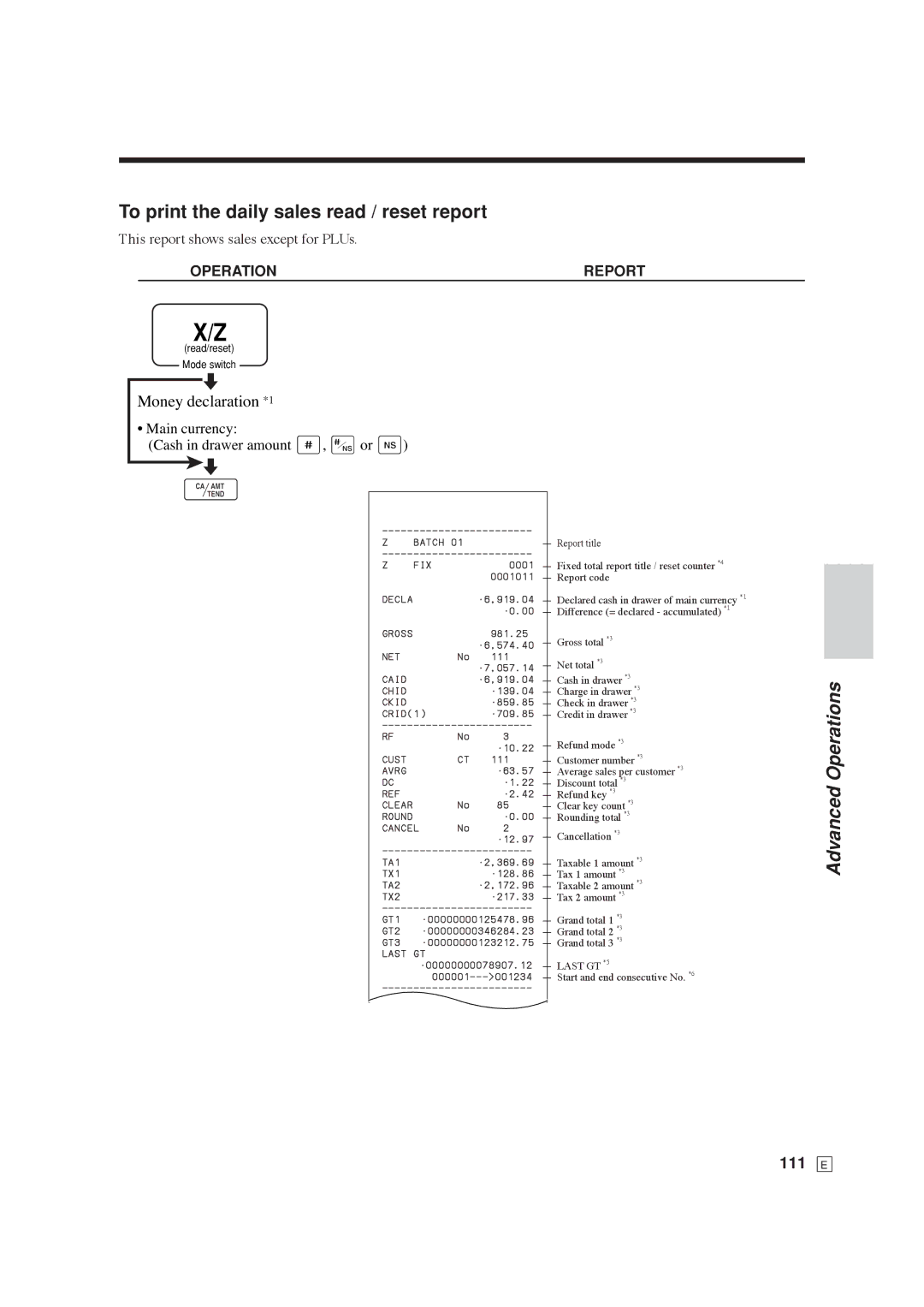 Casio SE-C6000, SE-S6000 user manual To print the daily sales read / reset report, 111 E 