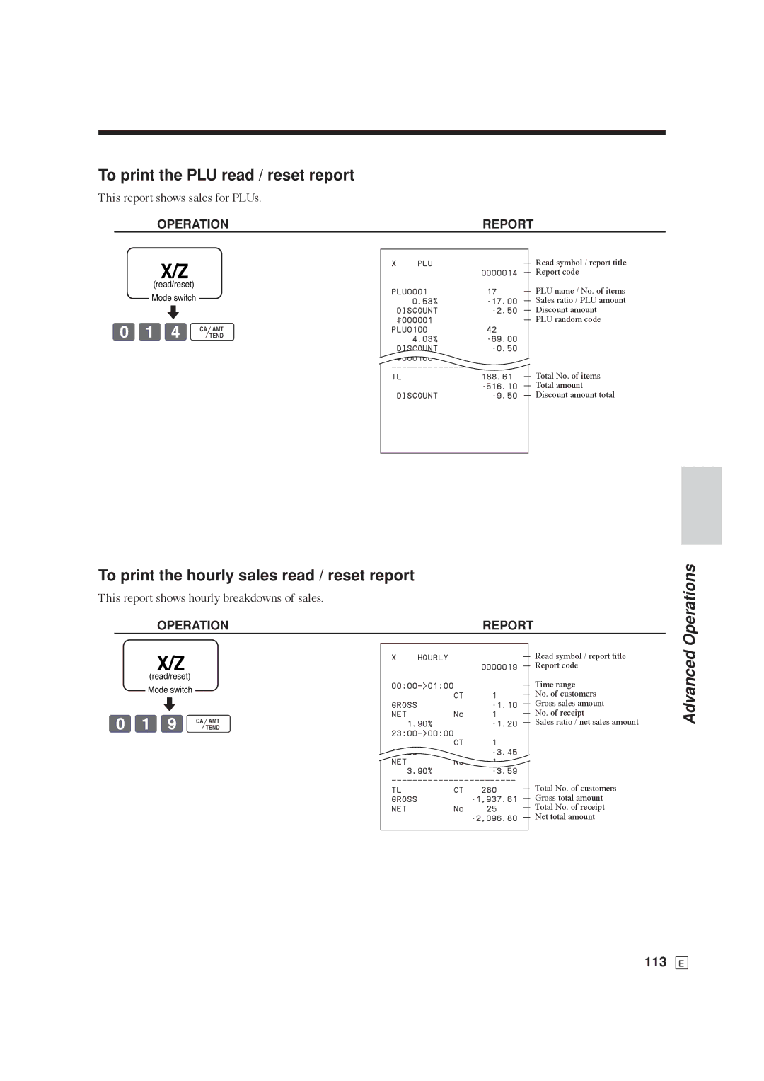 Casio SE-C6000, SE-S6000 To print the PLU read / reset report, To print the hourly sales read / reset report, 113 