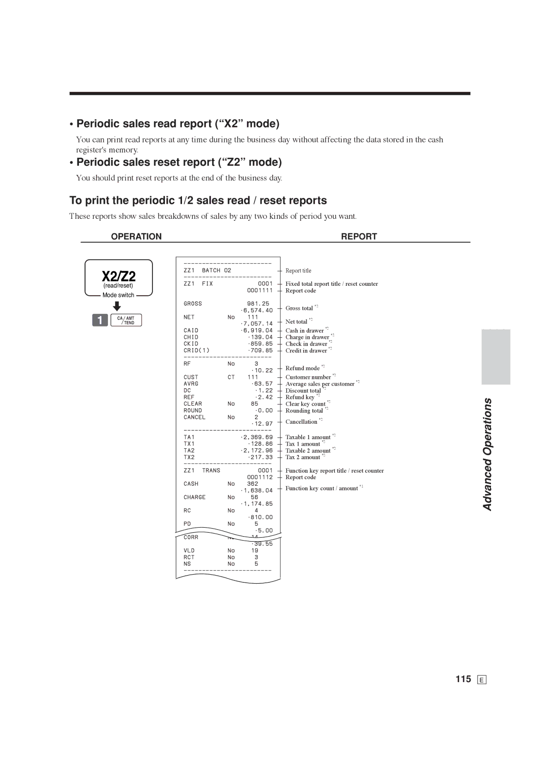 Casio SE-C6000, SE-S6000 user manual Periodic sales read report X2 mode, Periodic sales reset report Z2 mode, 115 E 