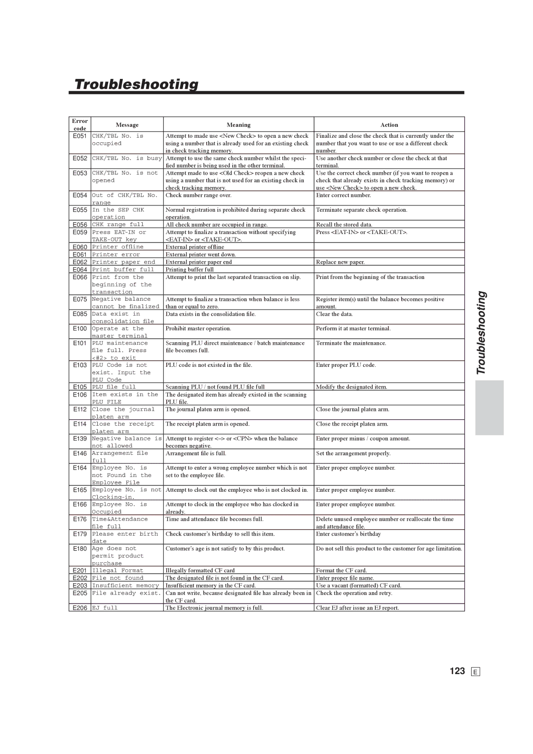 Casio SE-C6000, SE-S6000 user manual 123, E051 