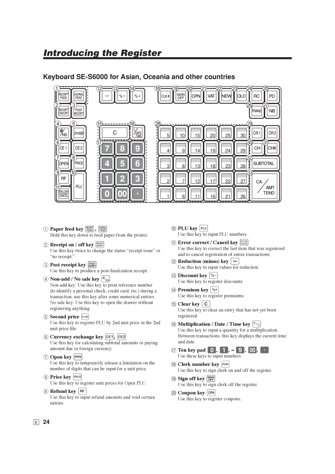 Casio SE-C6000 user manual Keyboard SE-S6000 for Asian, Oceania and other countries, D H I J K L M N O 