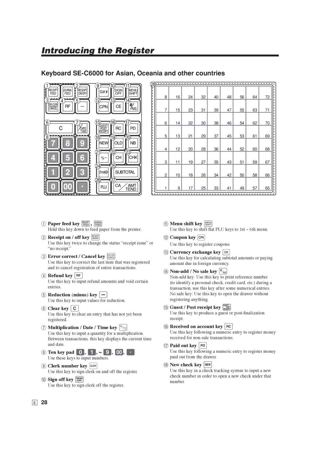 Casio SE-S6000 user manual Keyboard SE-C6000 for Asian, Oceania and other countries, Paper feed key f, j Menu shift key @ 