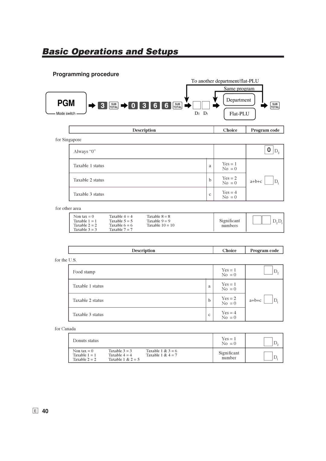 Casio SE-S6000, SE-C6000 user manual D2 D1 