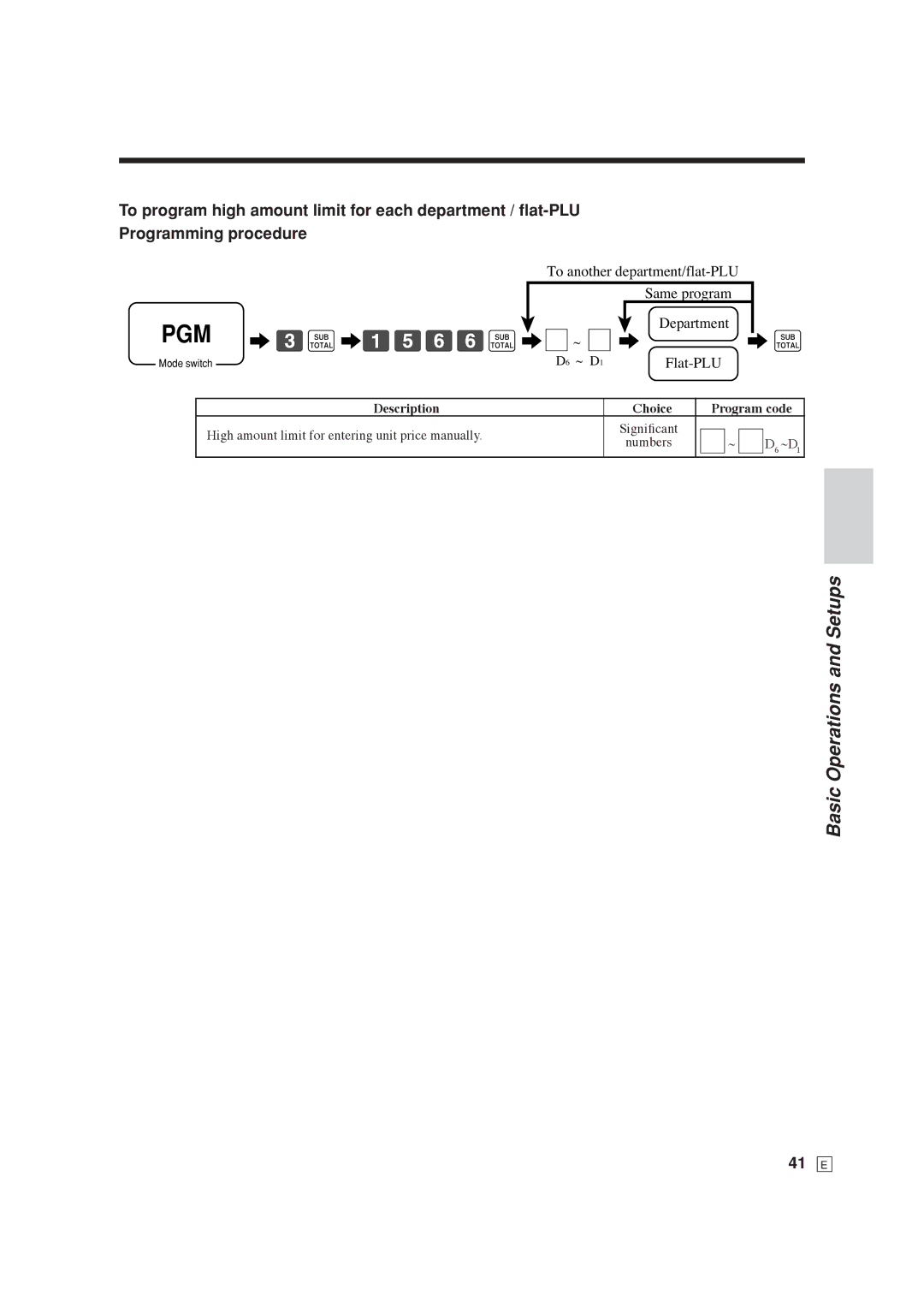 Casio SE-C6000, SE-S6000 user manual PGM 6 3s6 1566s6 ~ 