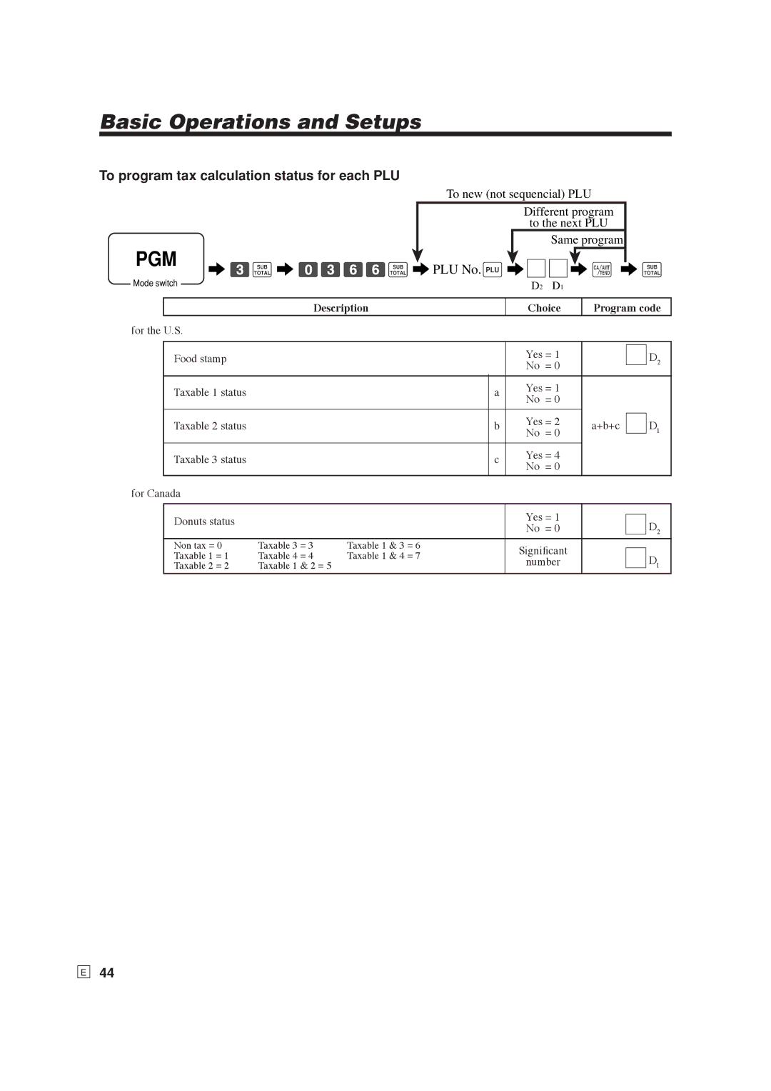 Casio SE-S6000, SE-C6000 user manual PGM 6 3s6 0366s6 PLU No.+6 6 a 6 s 