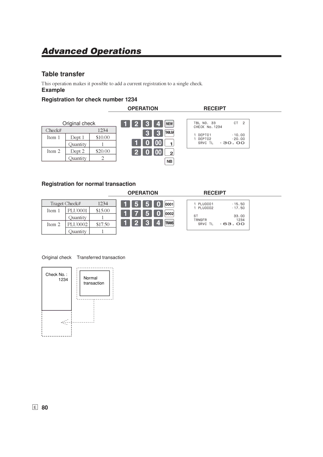 Casio SE-S6000, SE-C6000 user manual Table transfer, 33B, 1550B, 1750B 