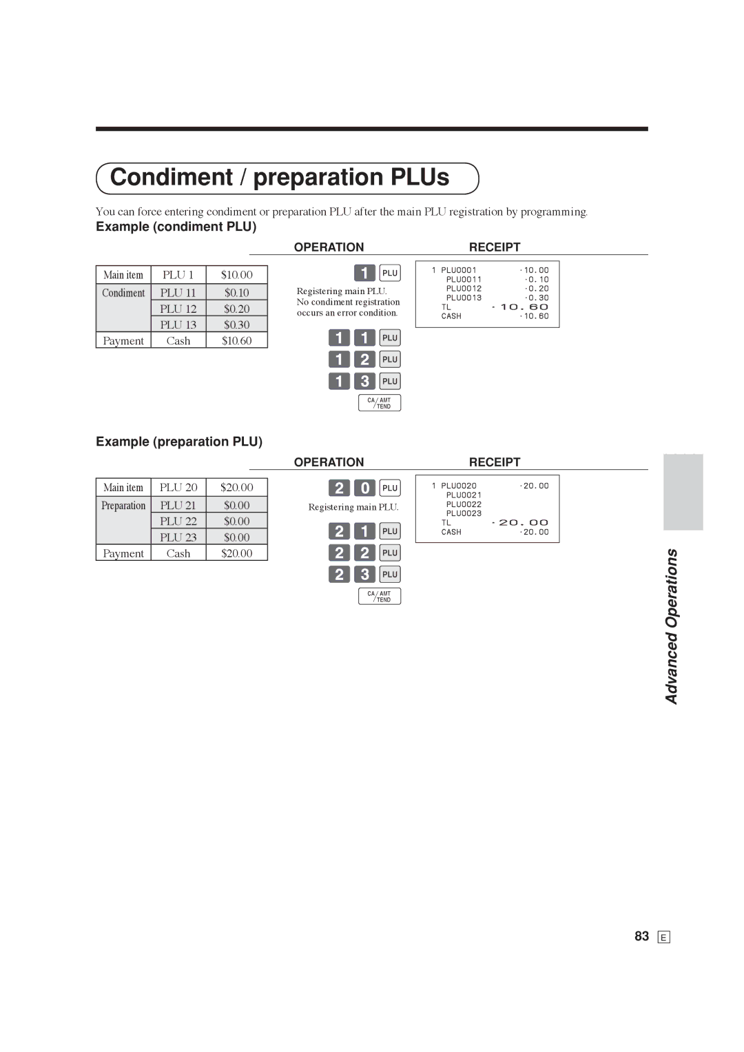 Casio SE-C6000, SE-S6000 user manual Condiment / preparation PLUs, 11+ 12+ 13+, 20+ 