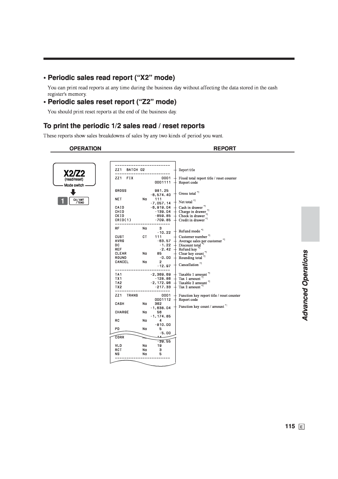 Casio SE-C6000, SE-S6000 X2/Z2, Periodic sales read report “X2” mode, Periodic sales reset report “Z2” mode, 115 E 