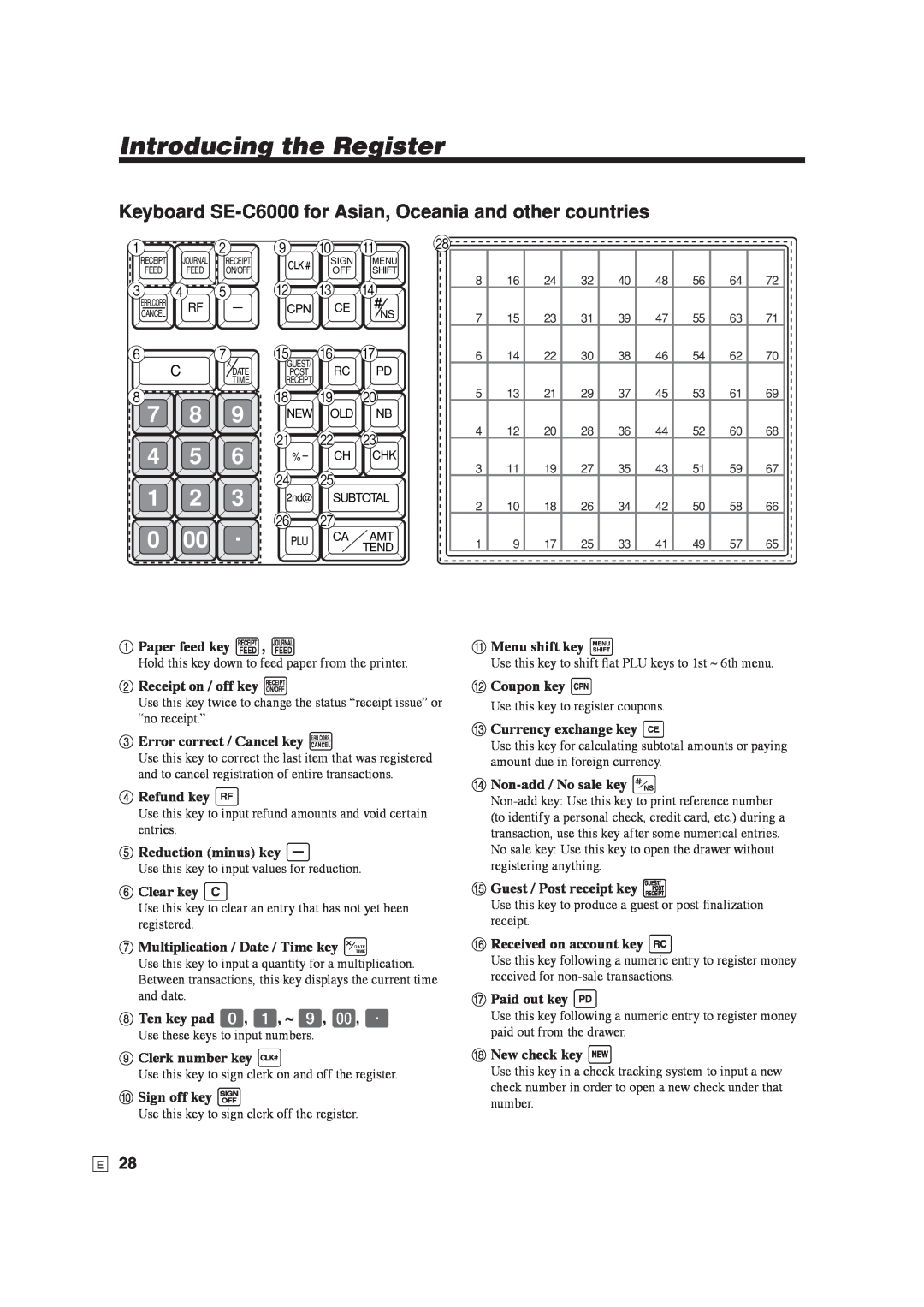 Casio SE-S6000 user manual Keyboard SE-C6000 for Asian, Oceania and other countries, Introducing the Register 