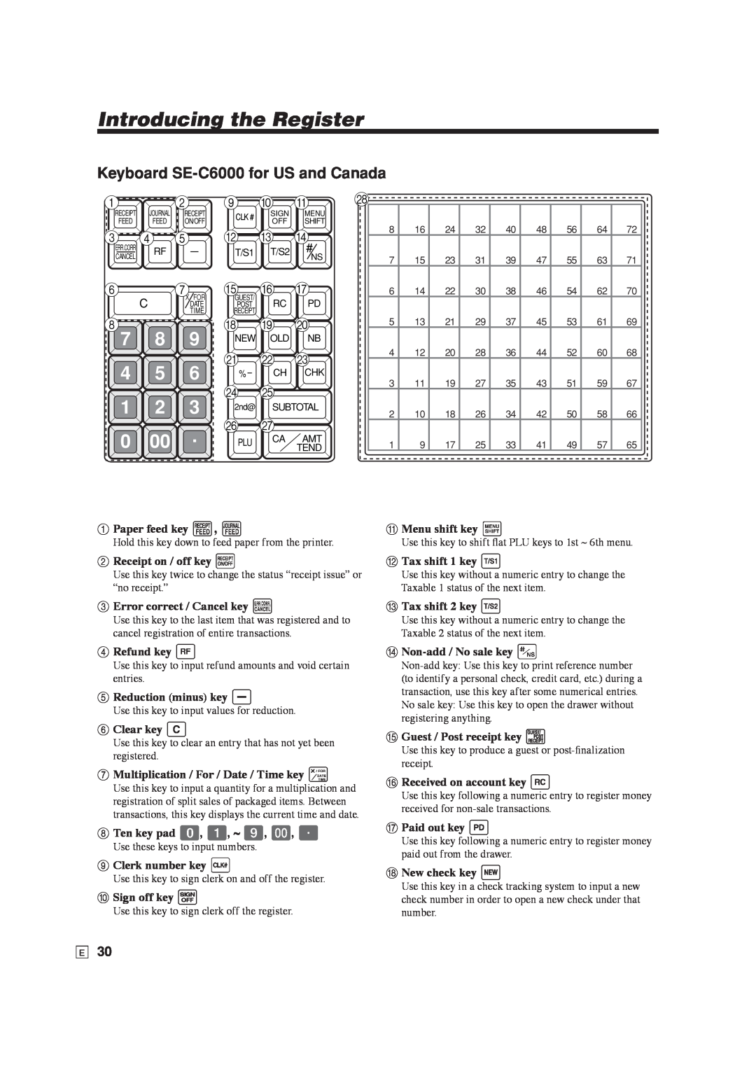 Casio SE-S6000 user manual Keyboard SE-C6000 for US and Canada, Introducing the Register 
