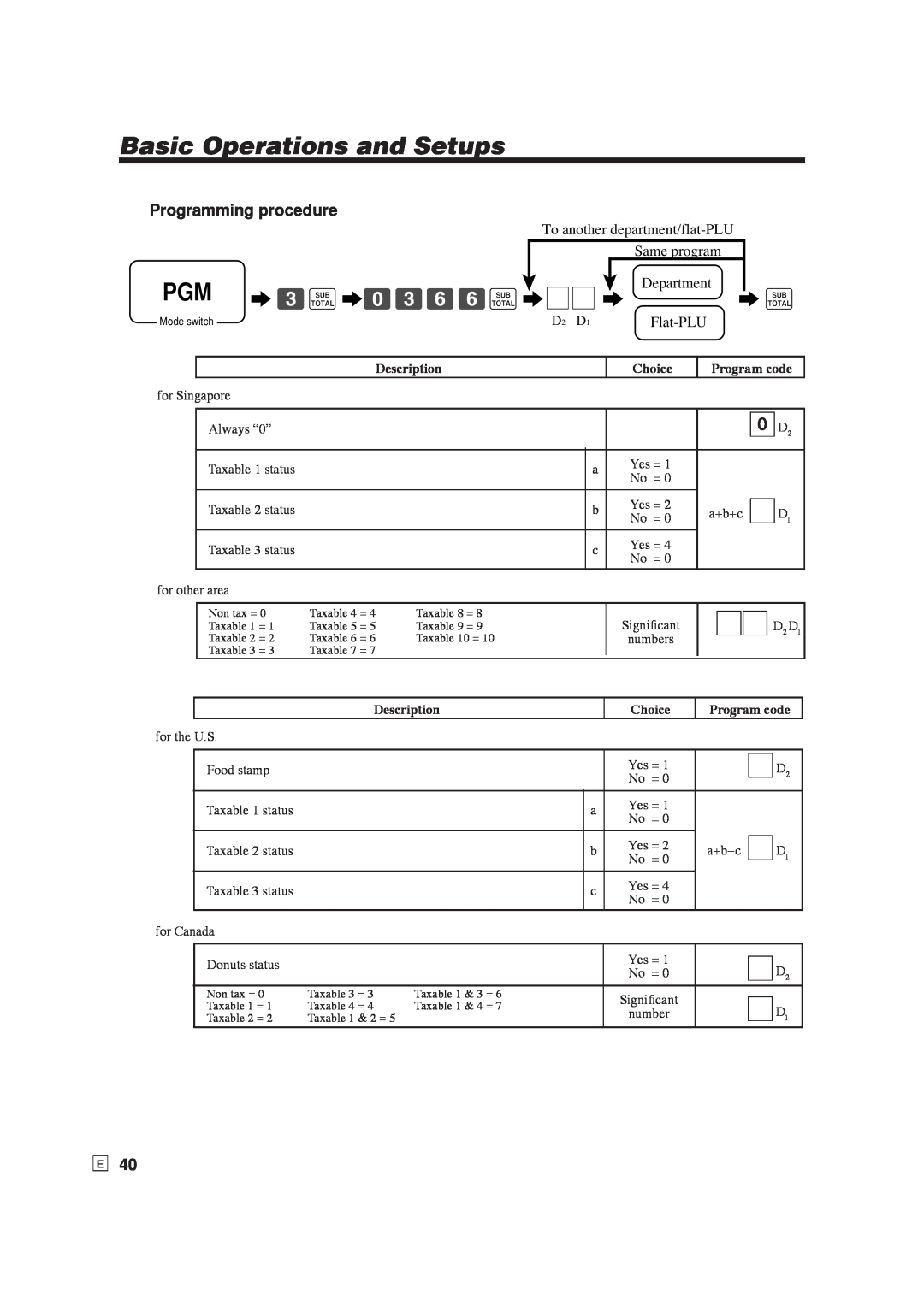 Casio SE-S6000 D2 D1, 6 3s6 0366s6, Basic Operations and Setups, Programming procedure, To another department/flat-PLU 