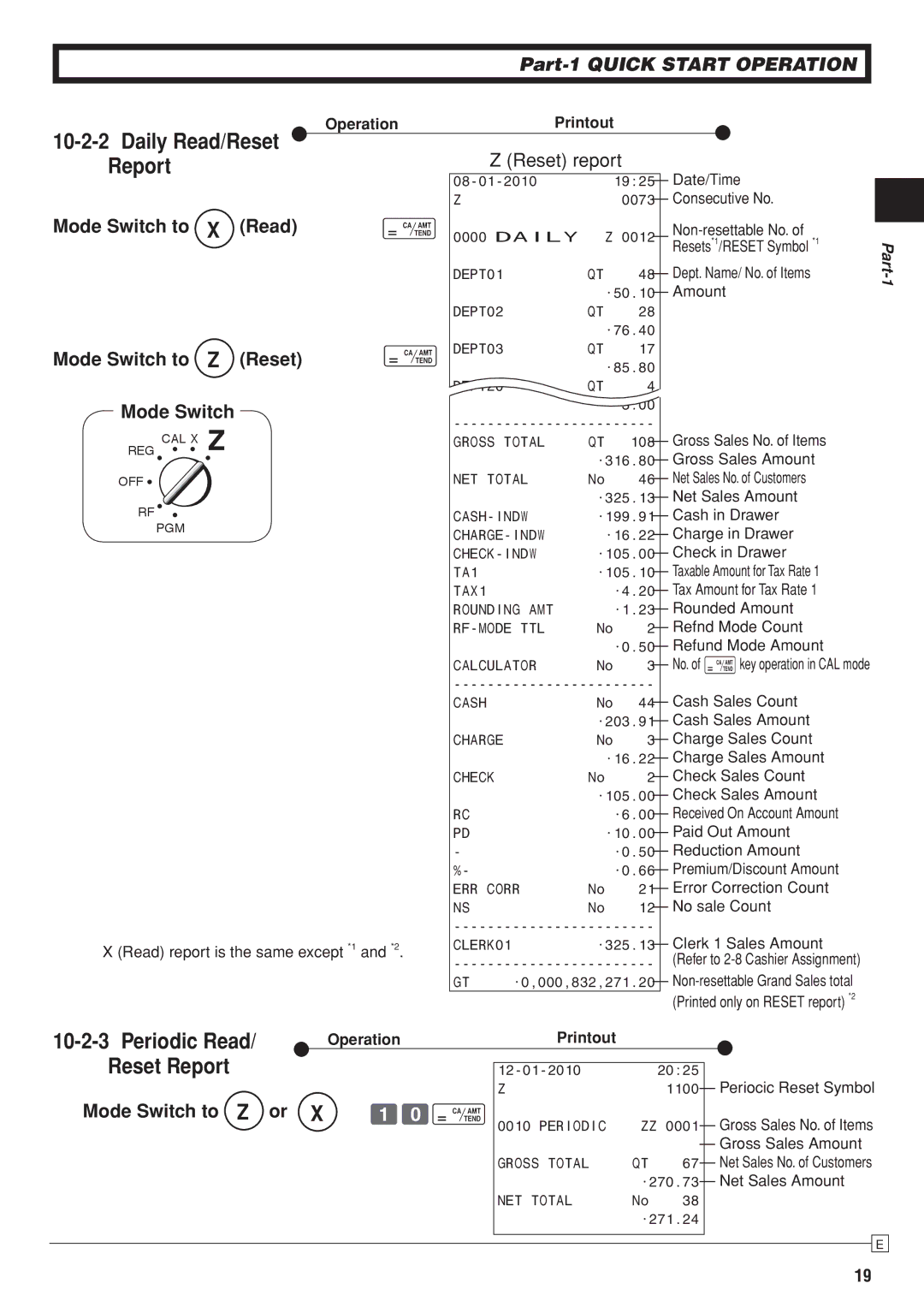 Casio SE-S10 user manual Periodic Read, Reset Report, Mode Switch to Read, Mode Switch to Reset 