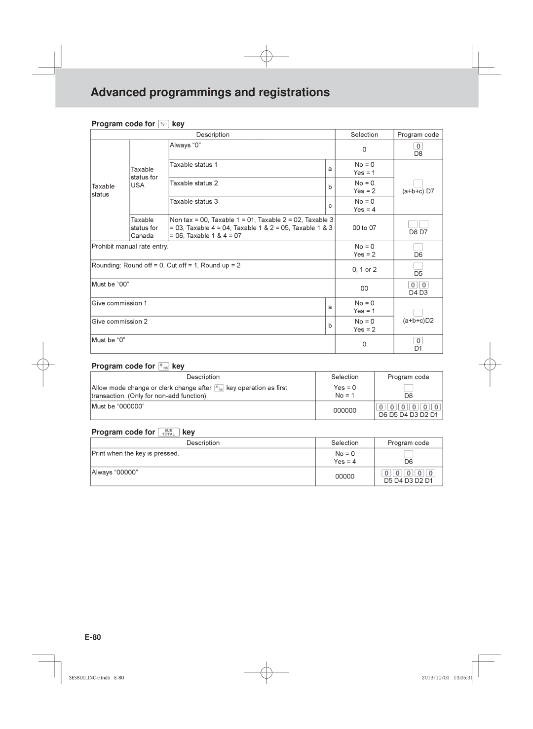 Casio SE-S400, PCR-T520, SE-S800, PCR-T500 user manual Program code for pkey, Program code for Nkey, Program code for okey 