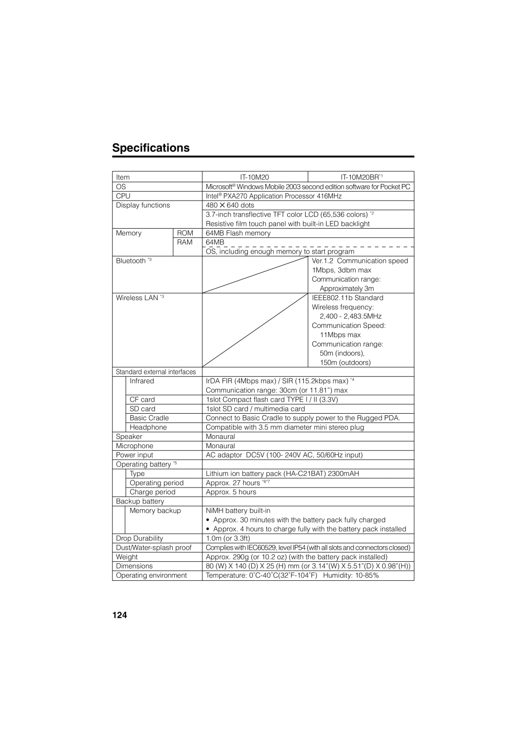 Casio Stylus manual Specifications, Cpu 