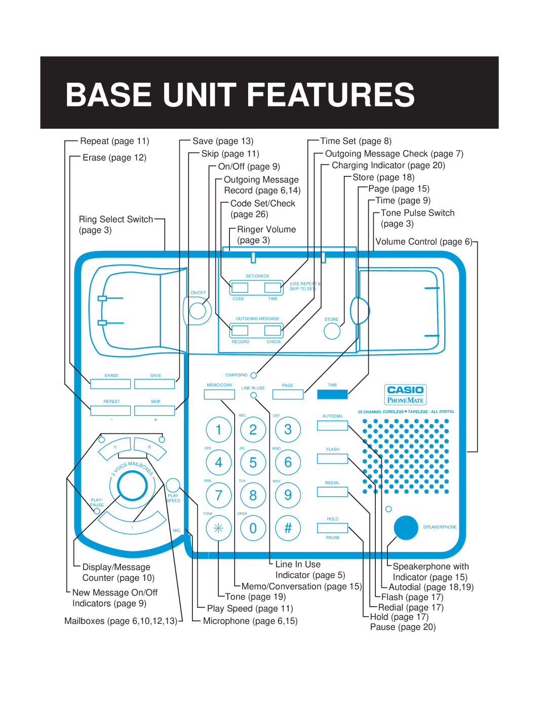 Casio TC-540 manual Pagebase Unit Features 