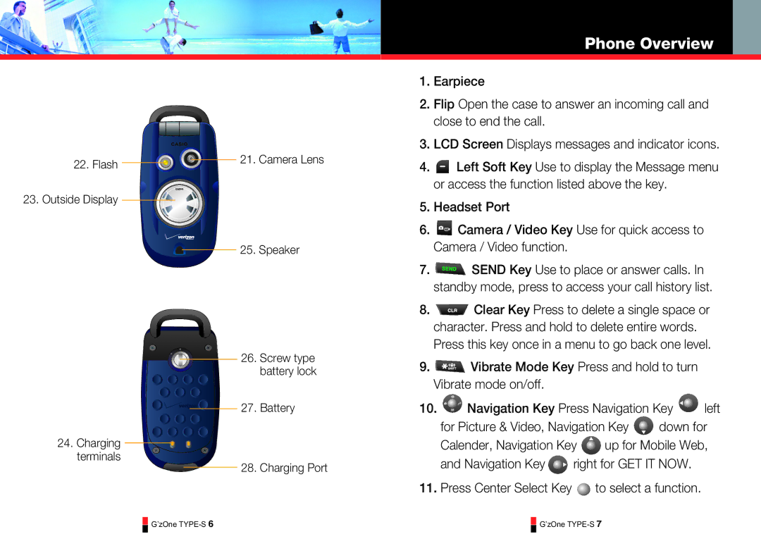 Casio TYPE-S 177, TYPE-S 179, TYPE-S 174, TYPE-S 176, TYPE-S 170, TYPE-S 169, TYPE-S 171, TYPE-S 175, TYPE-S 180 Phone Overview 